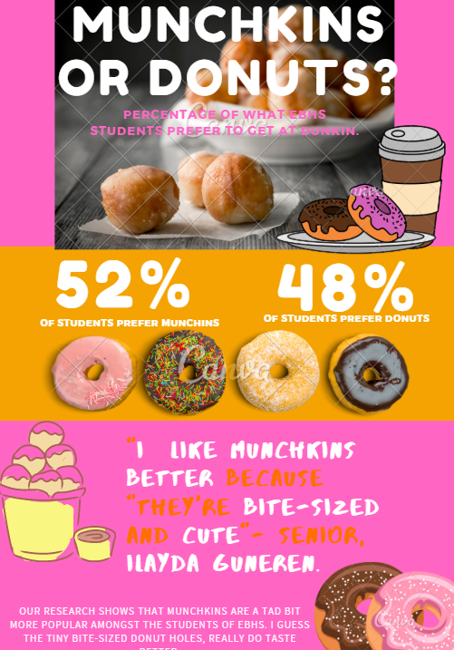 Above+is+an+Infographic+showing+the+results+of+the+survey.+Munchkins+won+by+only+a+few+votes.