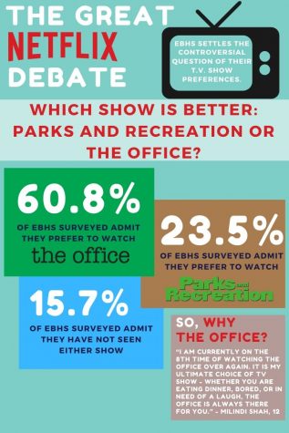 Parks & Rec VS The Office – EBHS Bear Hub