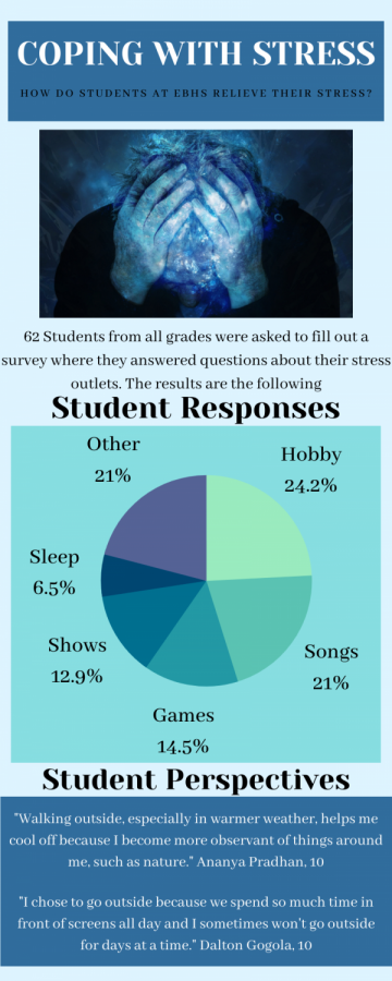 EBHS+Student+Coping+Survey