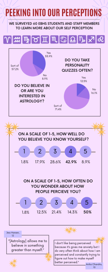 Take+a+look+at+this+infographic+that+shows+the+results+of+my+survey.