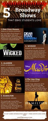 5 Broadway Shows That EBHS Students Love!